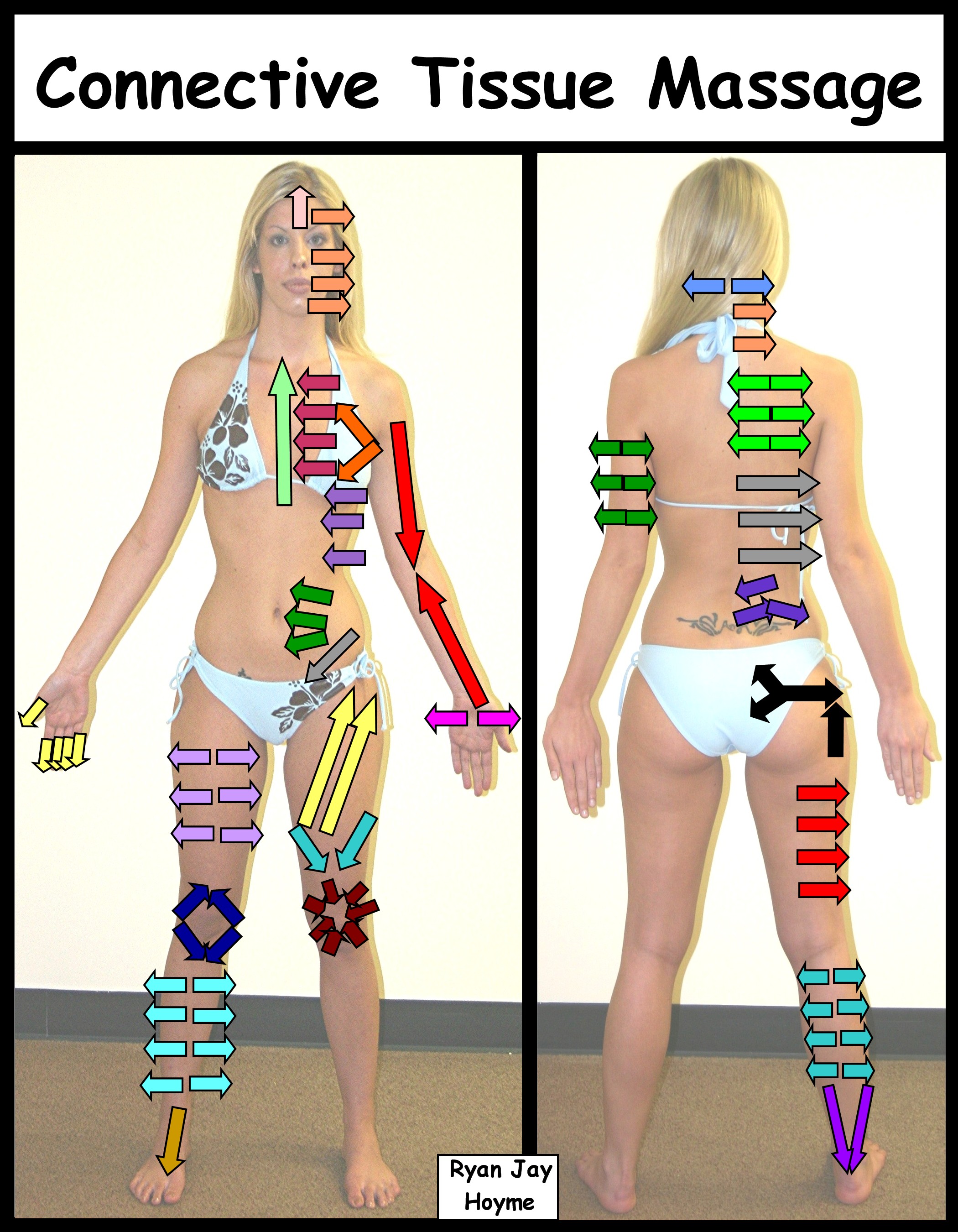 Fascia massage outlet